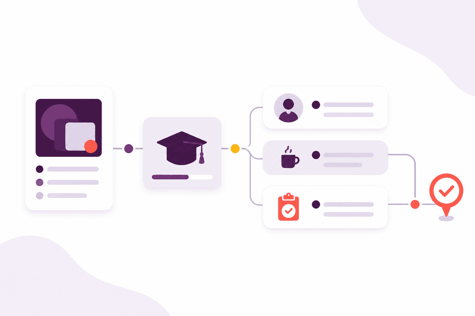 A reusable course, itinerary agenda and learner plan pathway toward a goal qualification.