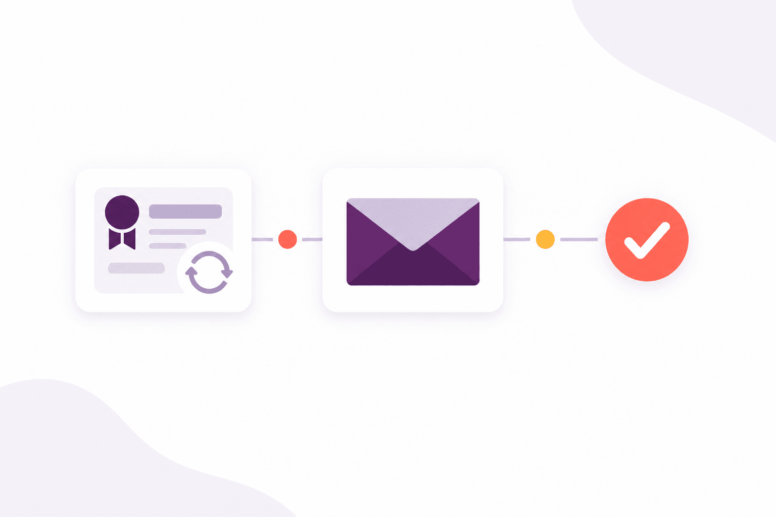 A qualification renewal record flowing into a plum email envelope and a delivery confirmation.